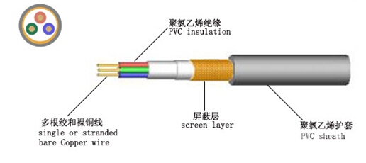 电线电缆的组成